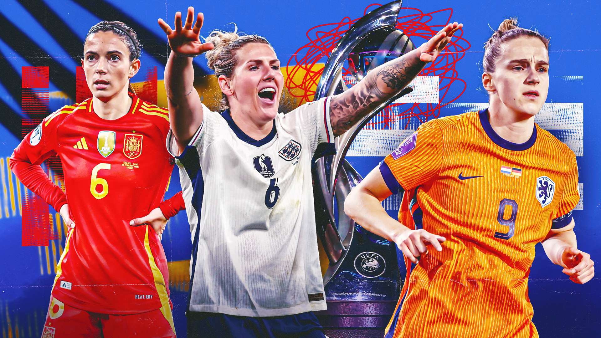 生理条件和 生理条件和